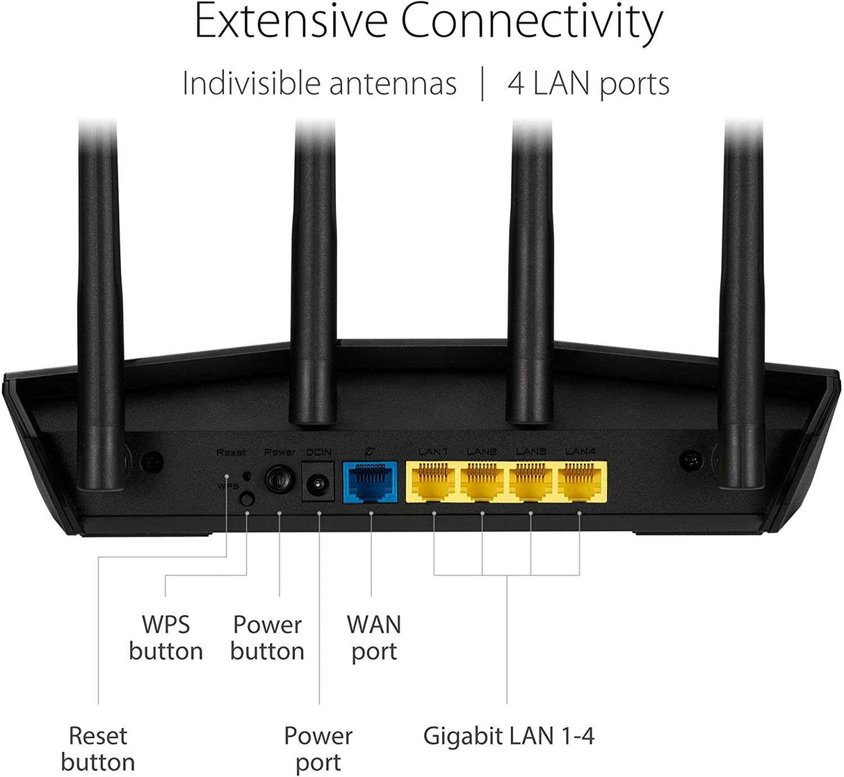 Asus RT-AX1800HP AX1800 Dual Band WiFi 6 (802.11ax) Router