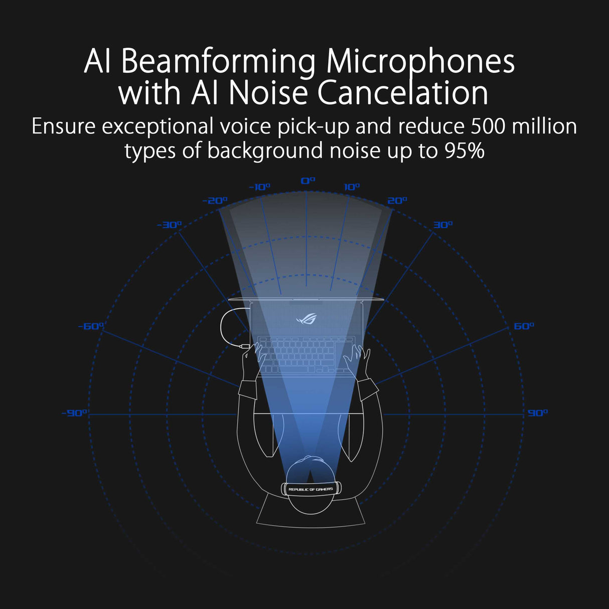 Asus ROG Delta S Wireless Lightweight Wireless Gaming Headset