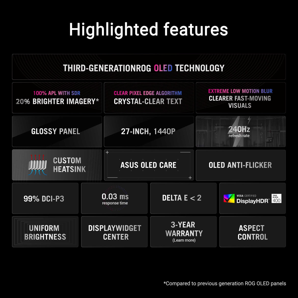 ASUS ROG Strix OLED XG27AQDMG Gaming Monitor