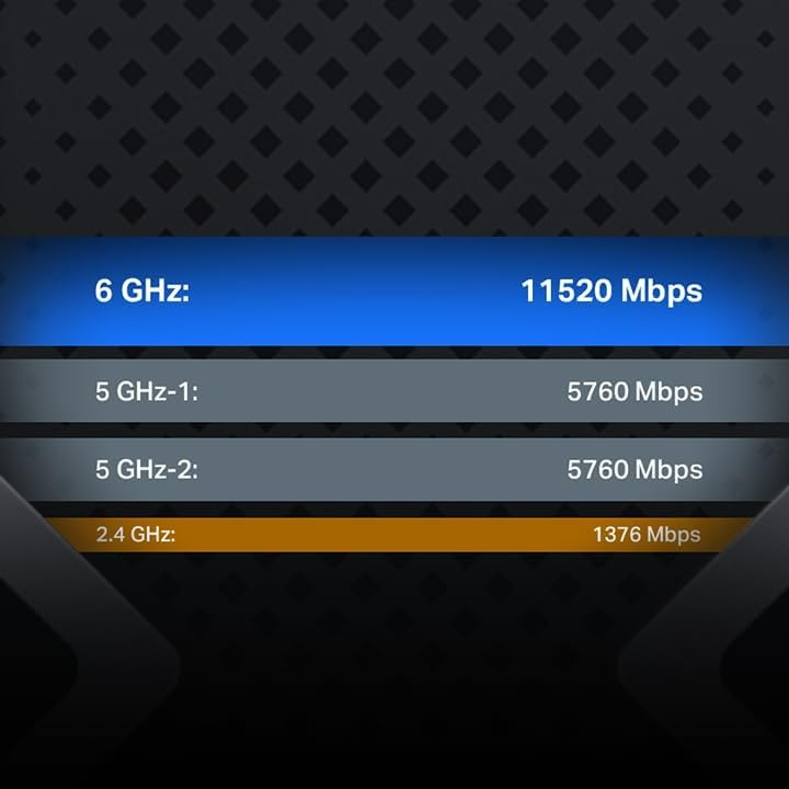 TP-LINK Archer BE900 V2 - BE24000 Quad-Band Wi-Fi 7 Router
