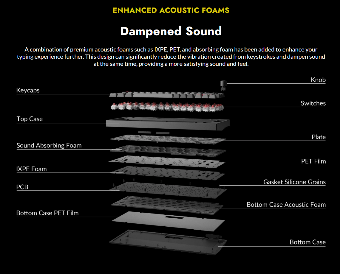 Lemokey P1 Pro Custom Gaming Keyboard - Space Sliver