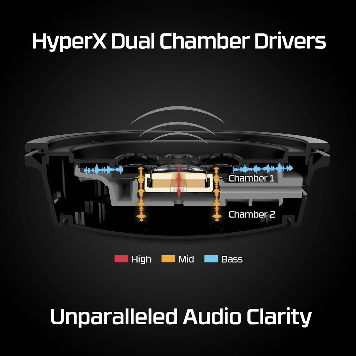 HyperX Cloud Alpha - Wireless Gaming Headset