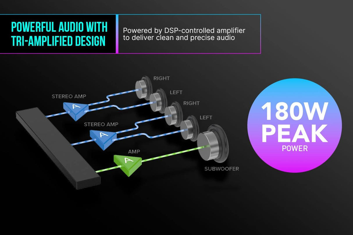 Creative Sound Blaster Katana V2X Gaming Soundbar with Compact Subwoofer