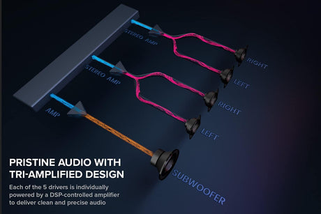 Creative Sound Blaster Katana V2 RGB Gaming Soundbar