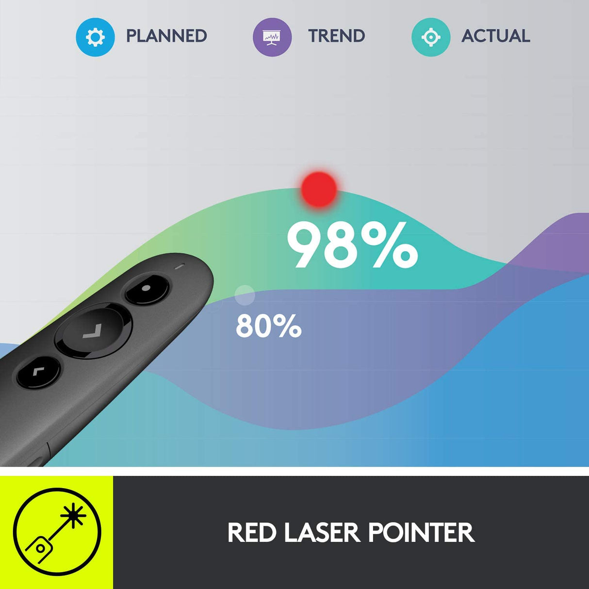 Logitech R500s Wireless Laser Presentation