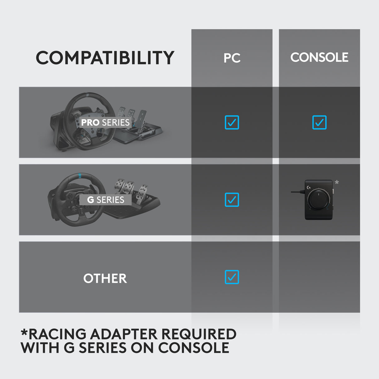 Logitech G RS Shifter and Handbrake Add-on