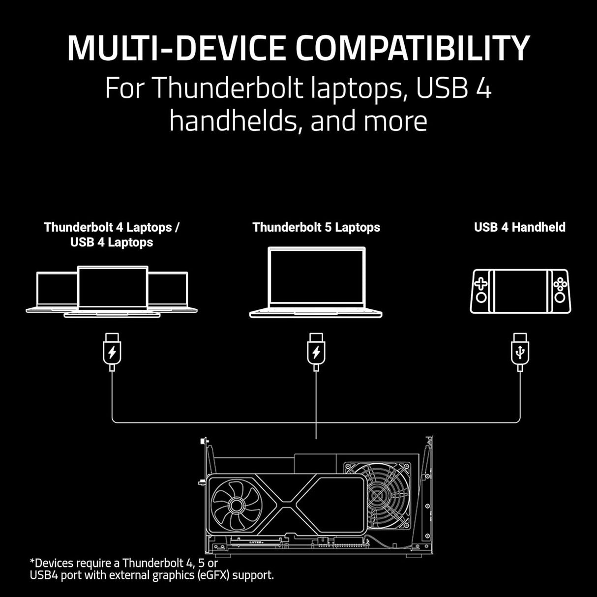 Razer Core X V2 External Graphics Enclosure