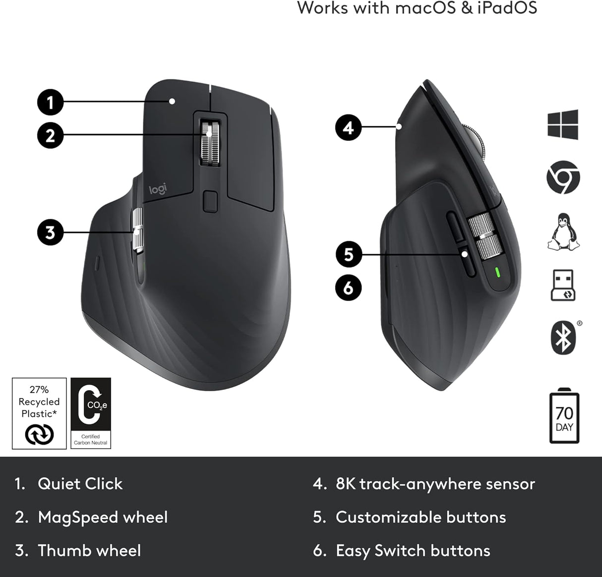 Logitech MX Master 3S Wireless Mouse