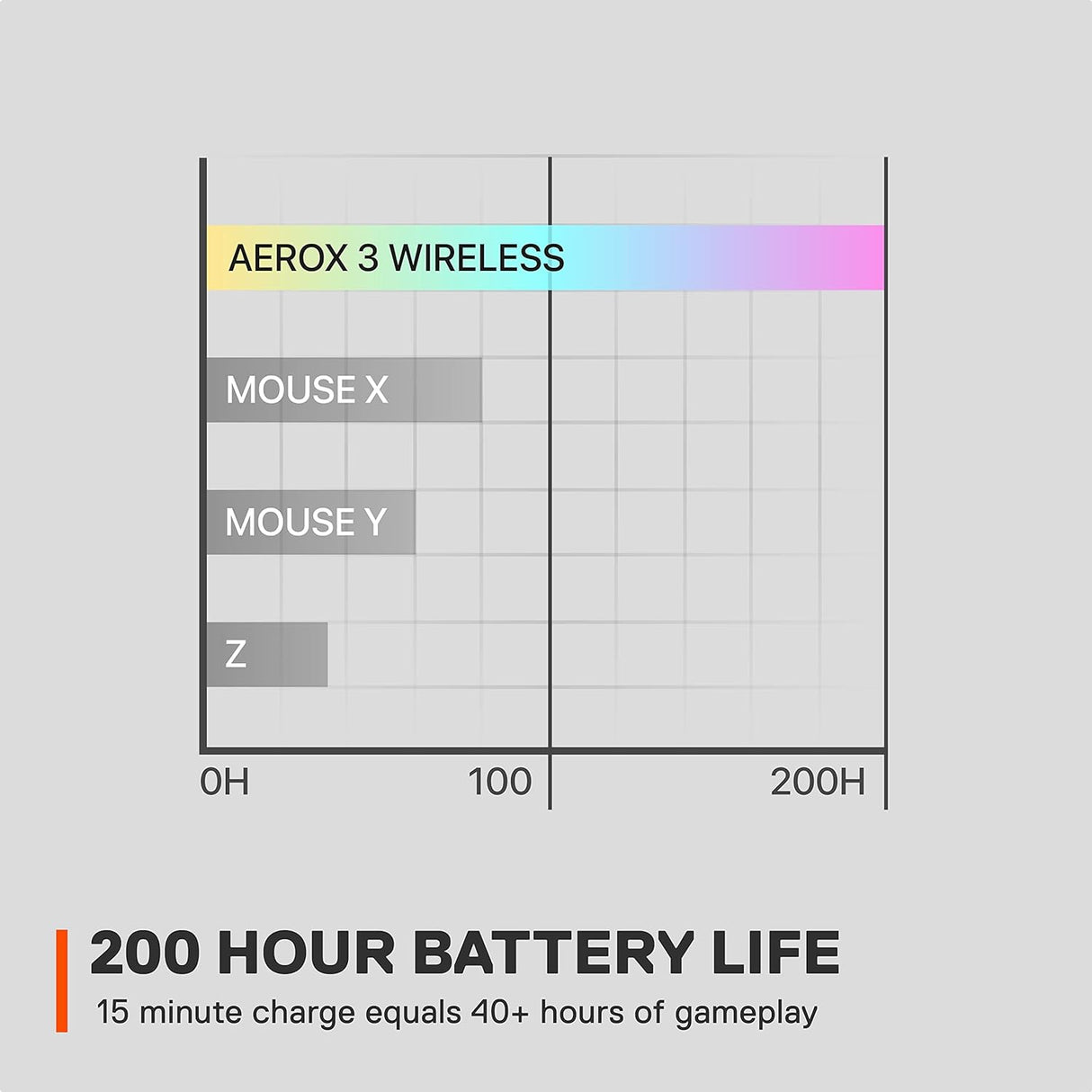 SteelSeries Aerox 3 Wireless Gaming Mouse (2022)