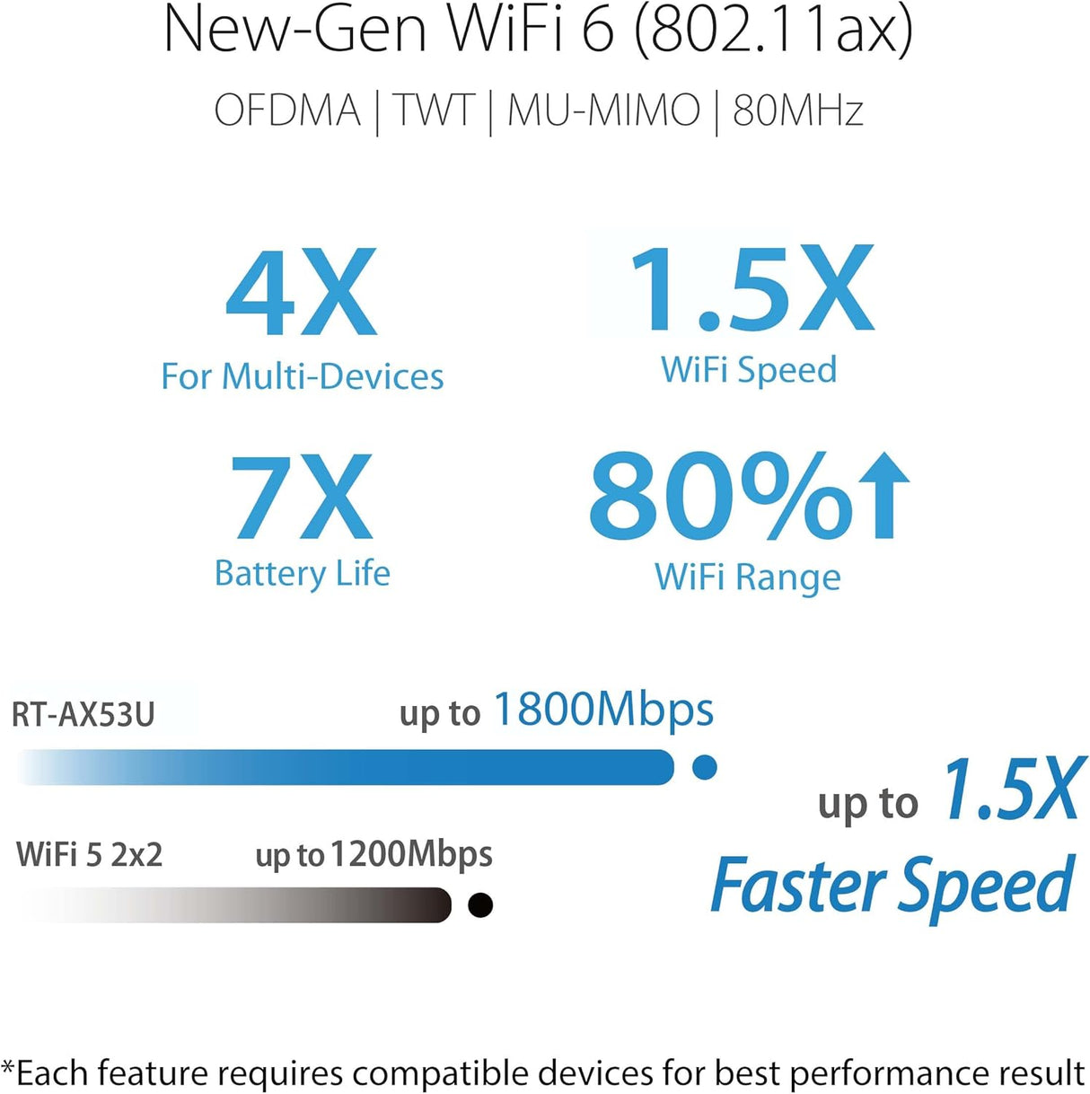 ASUS RT-AX53U Dual Band WiFi 6 Router