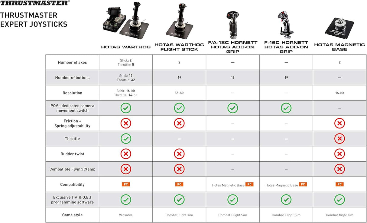Thrustmaster Hotas Warthog Flightstick Joystick - 2960738