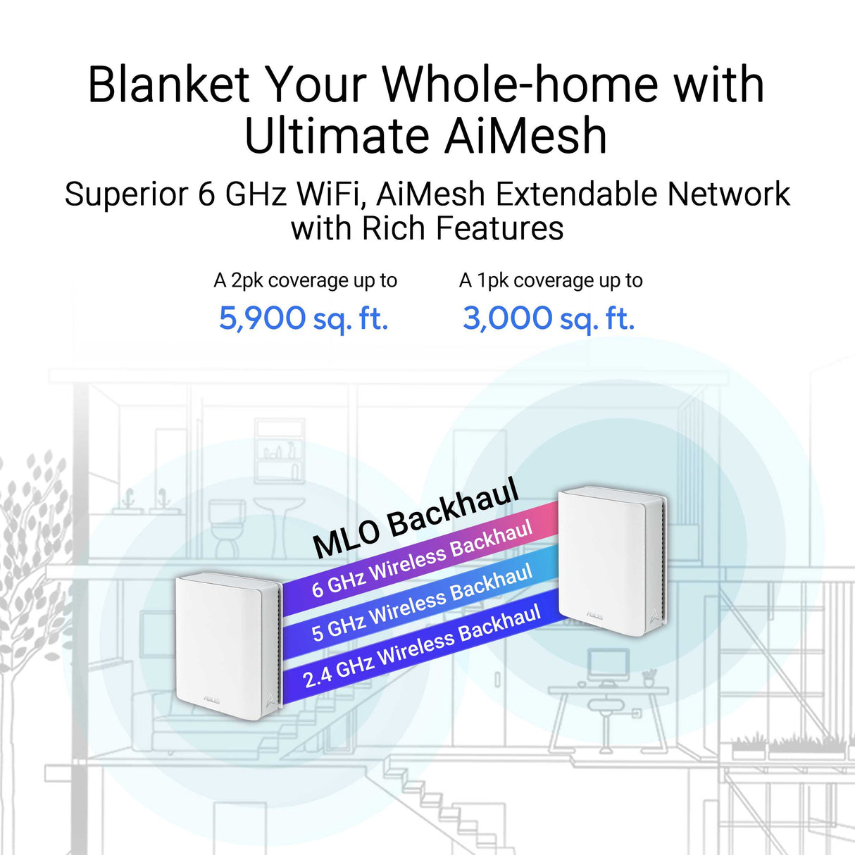 ASUS ZenWiFi BT8 Tri-band WiFi 7 Mesh - White 2 Pack