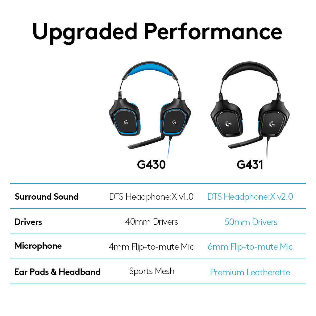 Logitech G431 7.1 Surround Sound Wired Gaming Headset