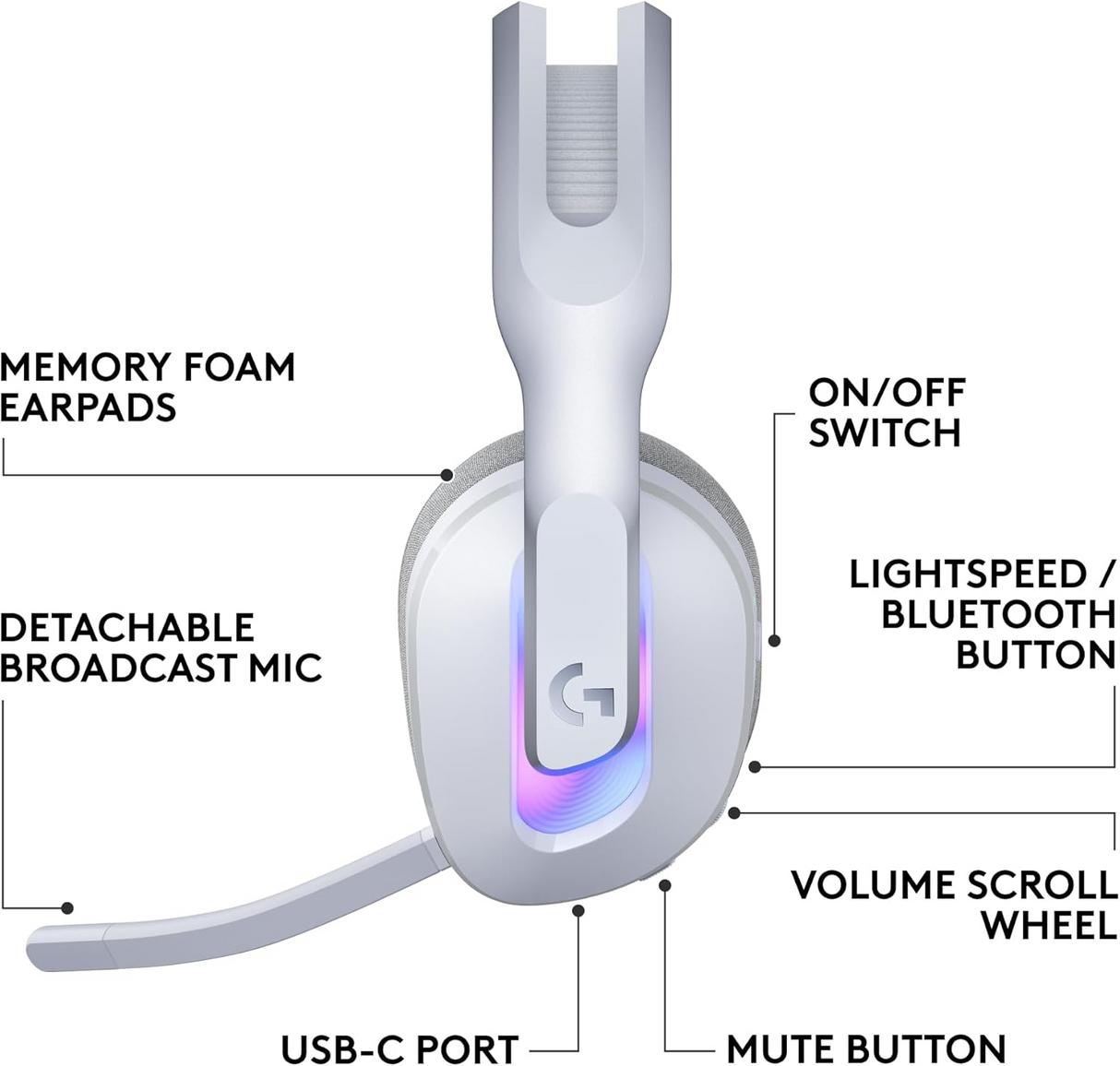 Logitech G522 LIGHTSPEED Wireless Gaming Headset with LIGHTSYNC RGB