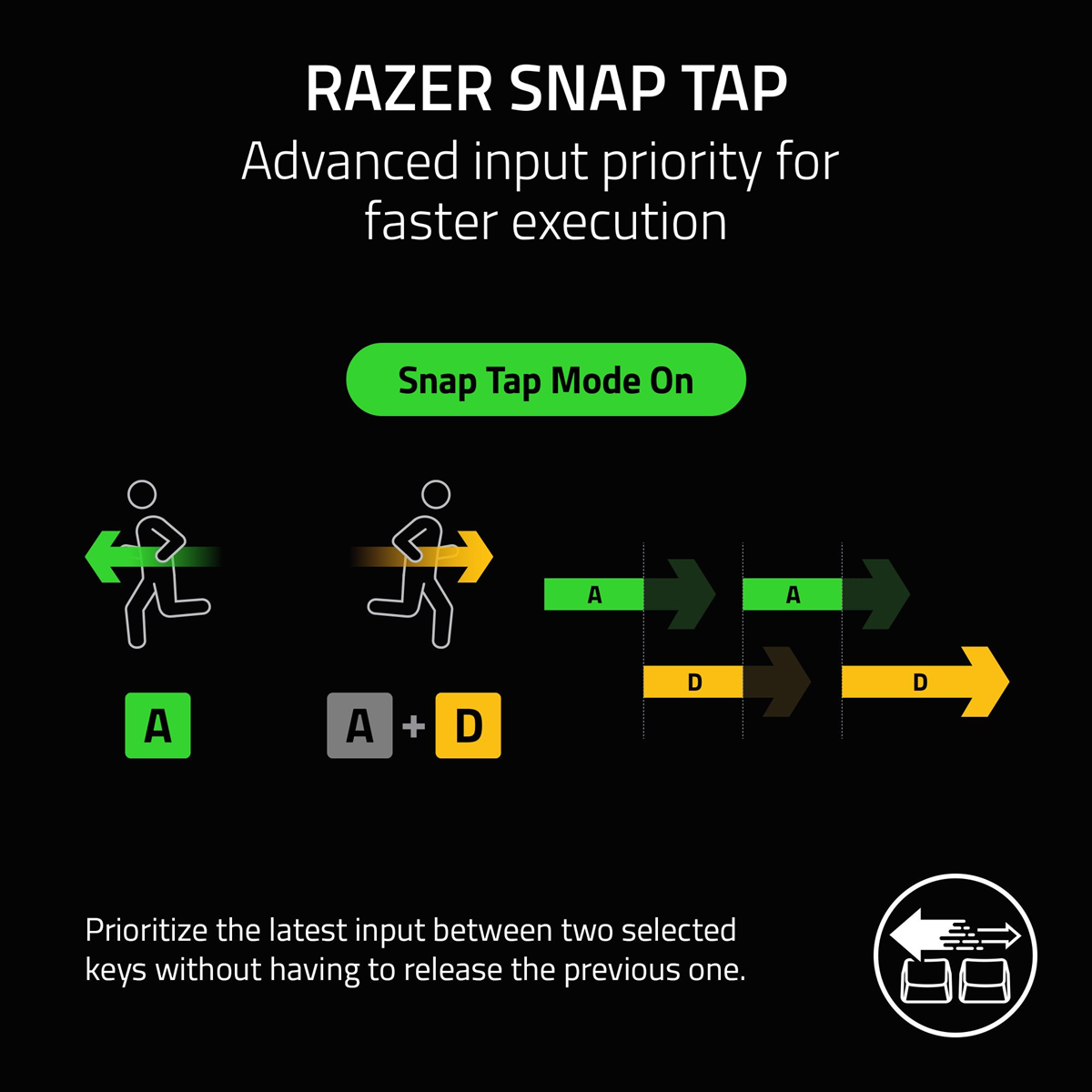 Razer Joro Portable Wireless Keyboard - US Layout