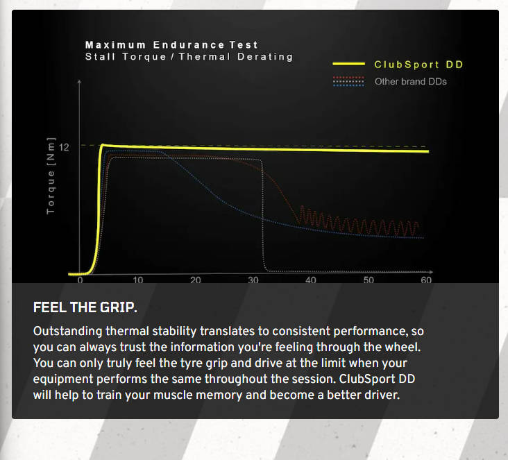 Fanatec ClubSport DD - 12Nm - CS_DD_US