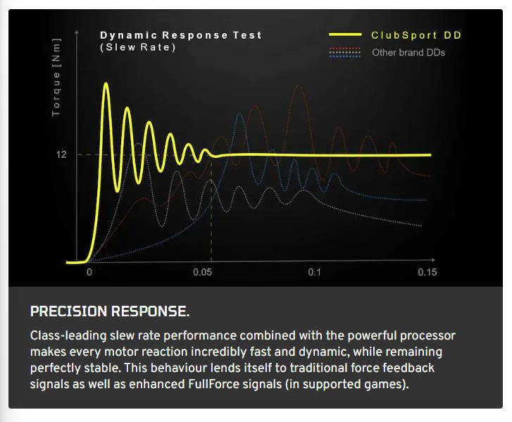 Fanatec ClubSport DD - 12Nm - CS_DD_US