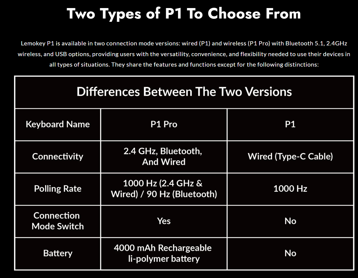 Lemokey P1 Pro Custom Gaming Keyboard - Navy Blue