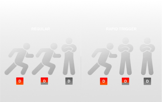 SteelSeries Apex Pro Mini Gen 3 Keyboard - OmniPoint 3.0 Adjustable HyperMagnetic switches