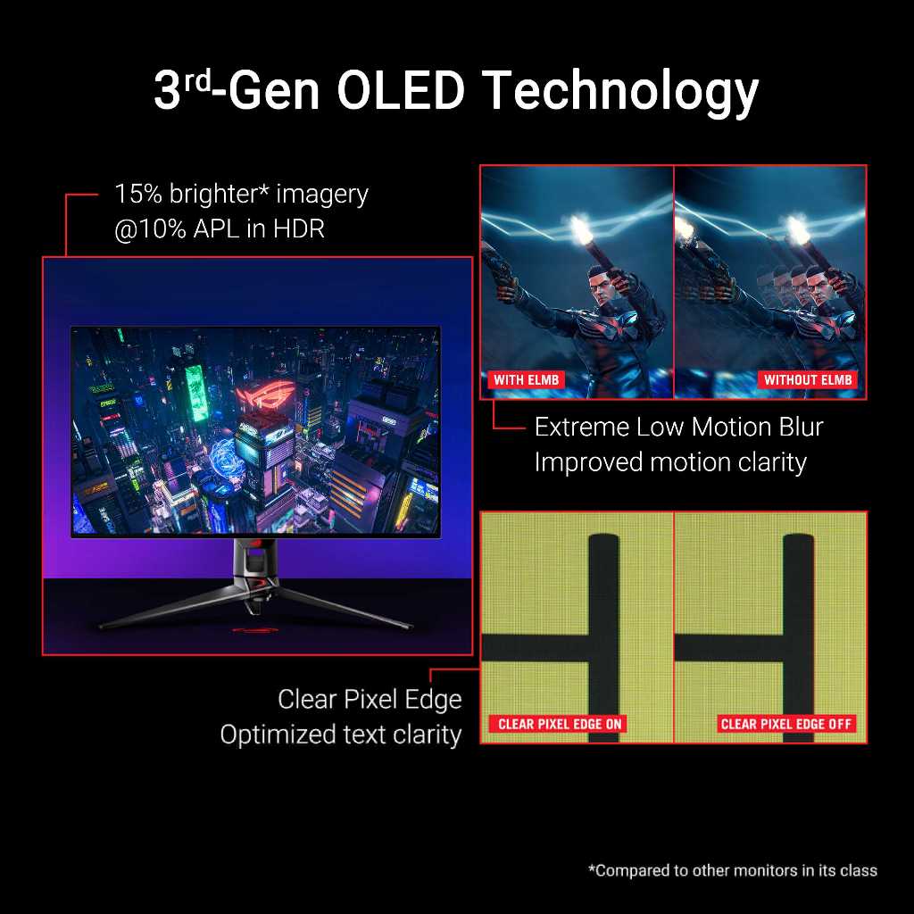 ASUS ROG Swift OLED PG32UCDP gaming monitor