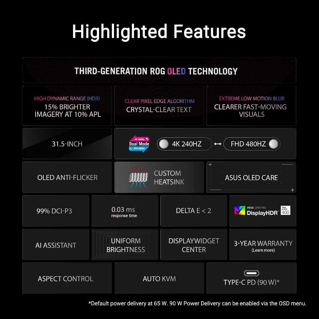 ASUS ROG Swift OLED PG32UCDP gaming monitor