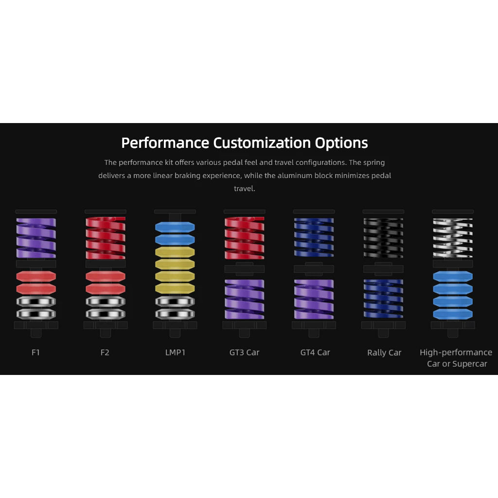 Moza Performance Kit for CRP2 - RS069
