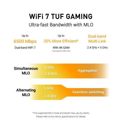 ASUS TUF Gaming BE6500 Dual Band WiFi 7