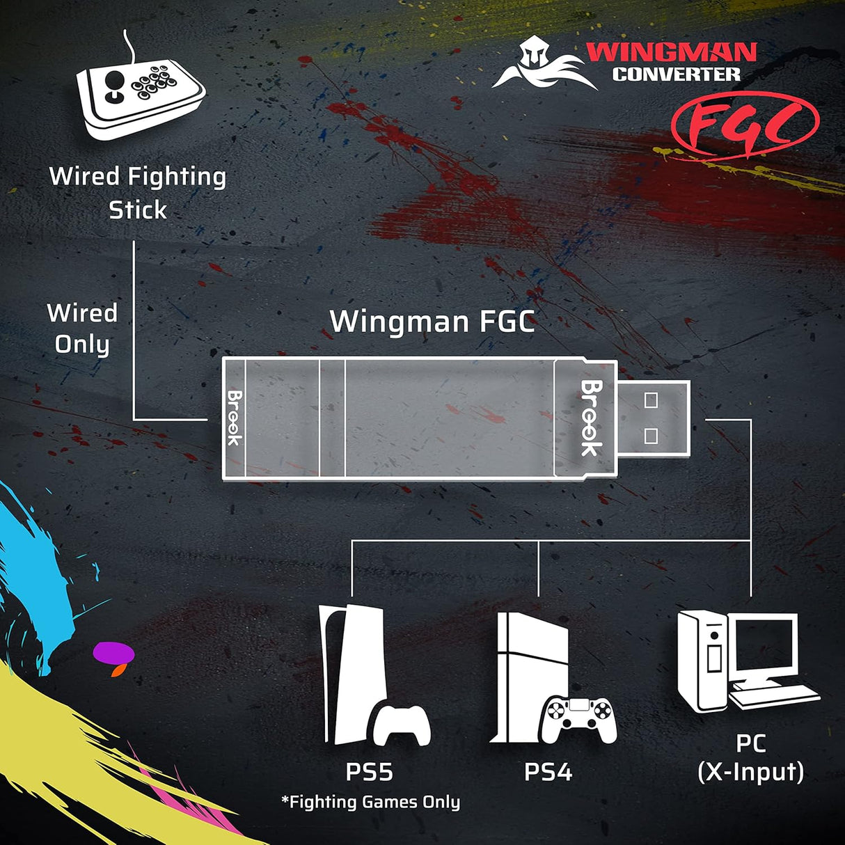 Brook Wingman FGC2 PS5 Converter