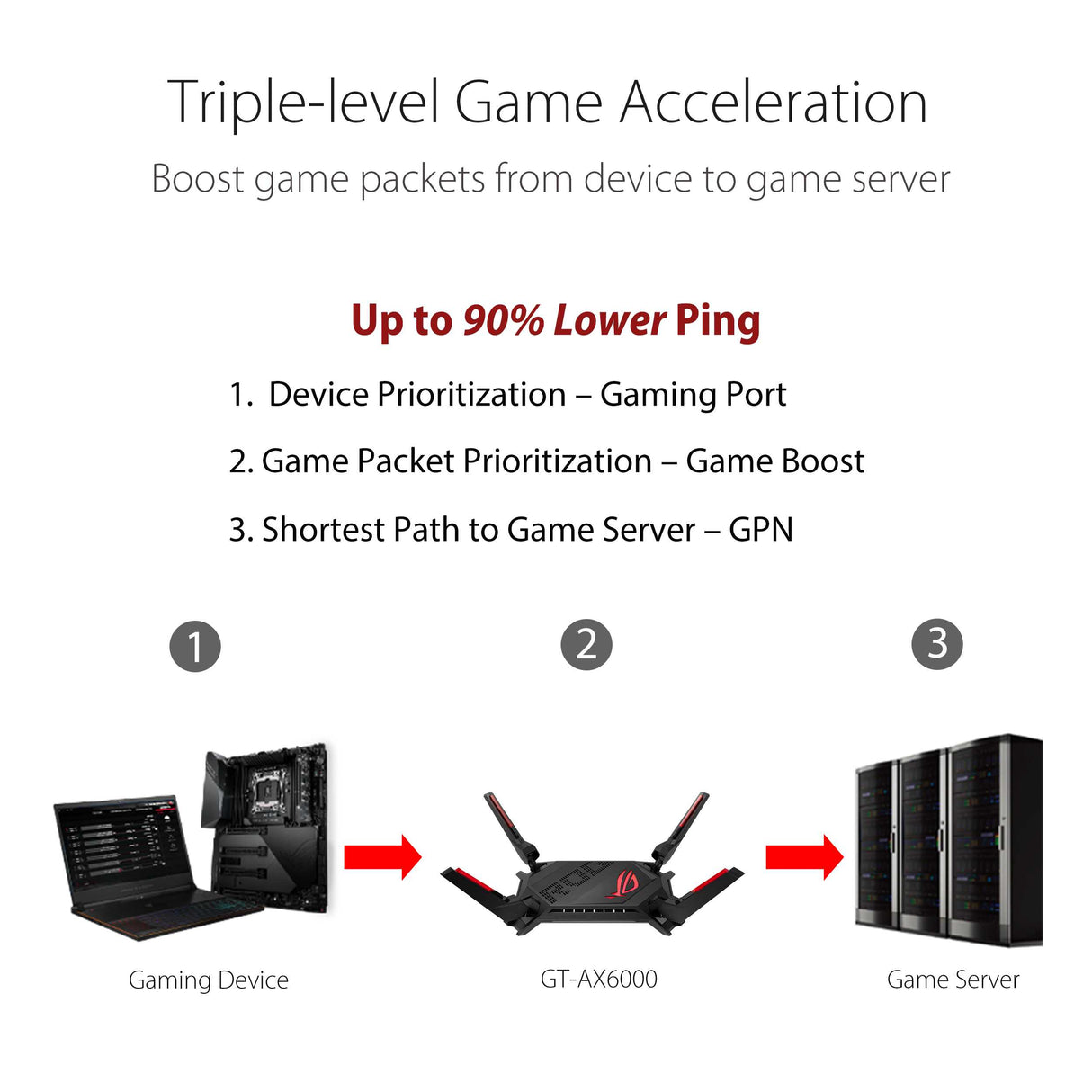 Asus ROG Rapture GT-AX6000 Dual-Band WiFi 6 (802.11ax) Gaming Router