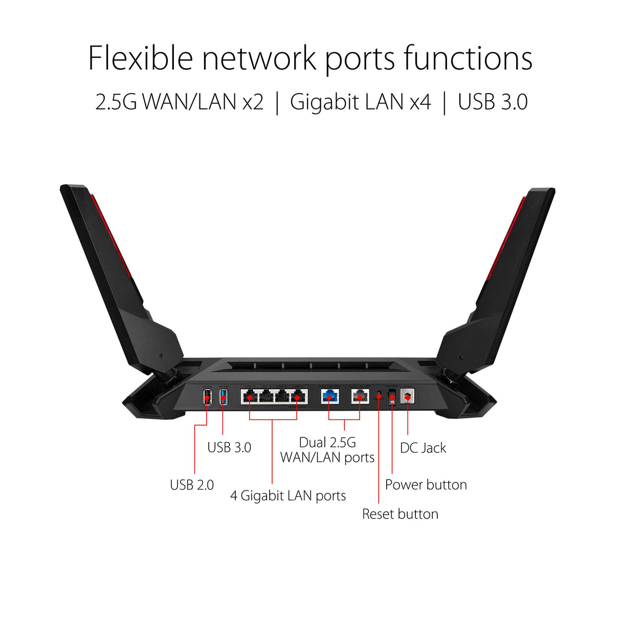 Asus ROG Rapture GT-AX6000 Dual-Band WiFi 6 (802.11ax) Gaming Router