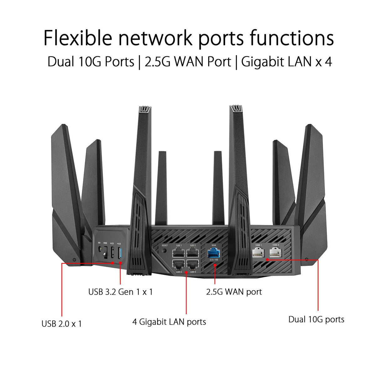Asus ROG Rapture GT-AXE16000 Quad-Band WiFi 6E (802.11ax) Gaming Gouter