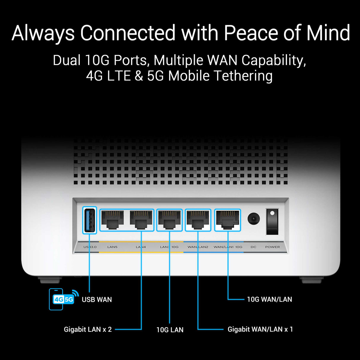 Asus ZenWiFi BQ16 BE25000 Quad Band WiFi 7 (802.11be) Mesh Router