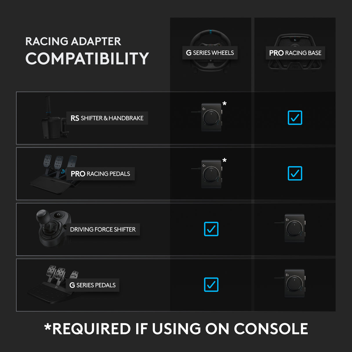 Logitech G Racing Adaptor