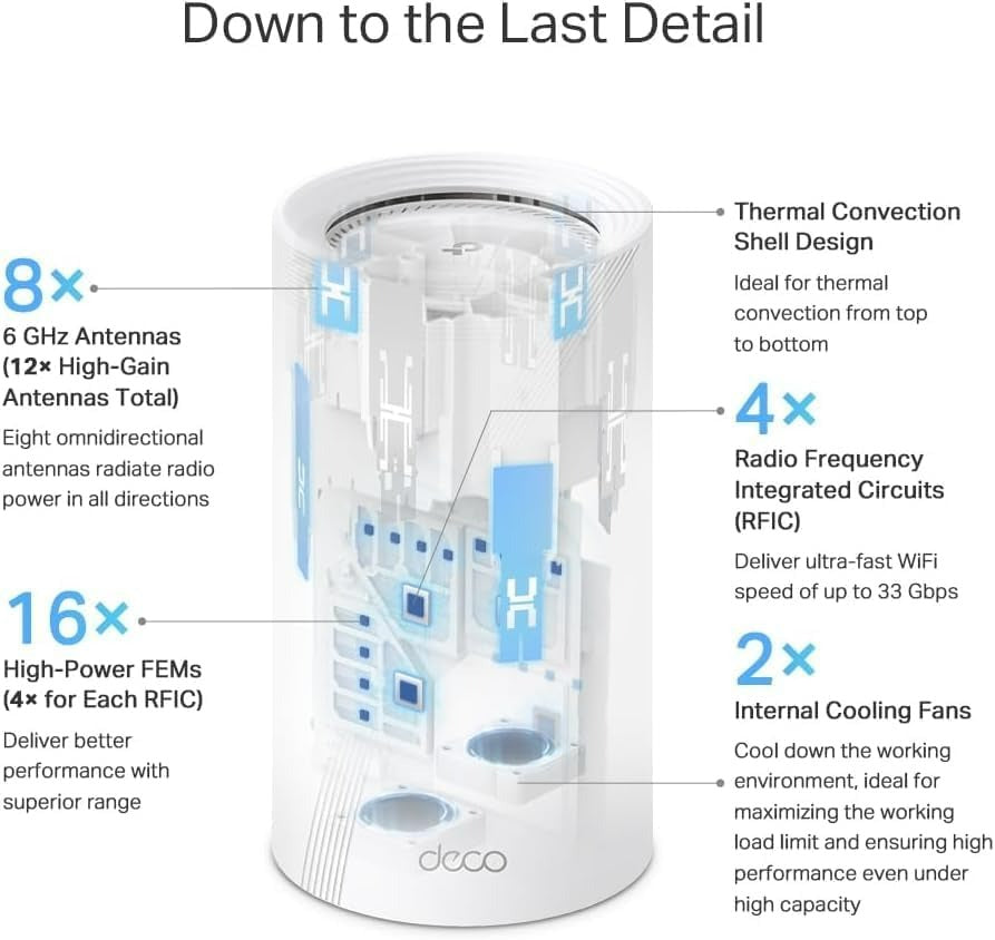 TP-LINK Deco BE95 - BE33000 Quad-Band Whole Home Mesh WiFi 7 System