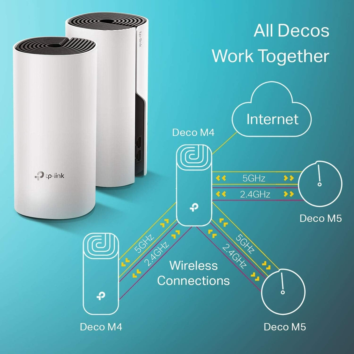 TP-Link Deco M4 AC1200 Whole Home Mesh Wi-Fi System