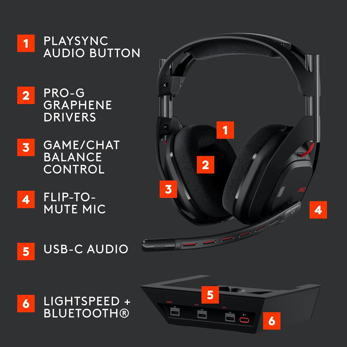 Logitech G Astro A50 (Gen 5) Wireless Gaming Headset