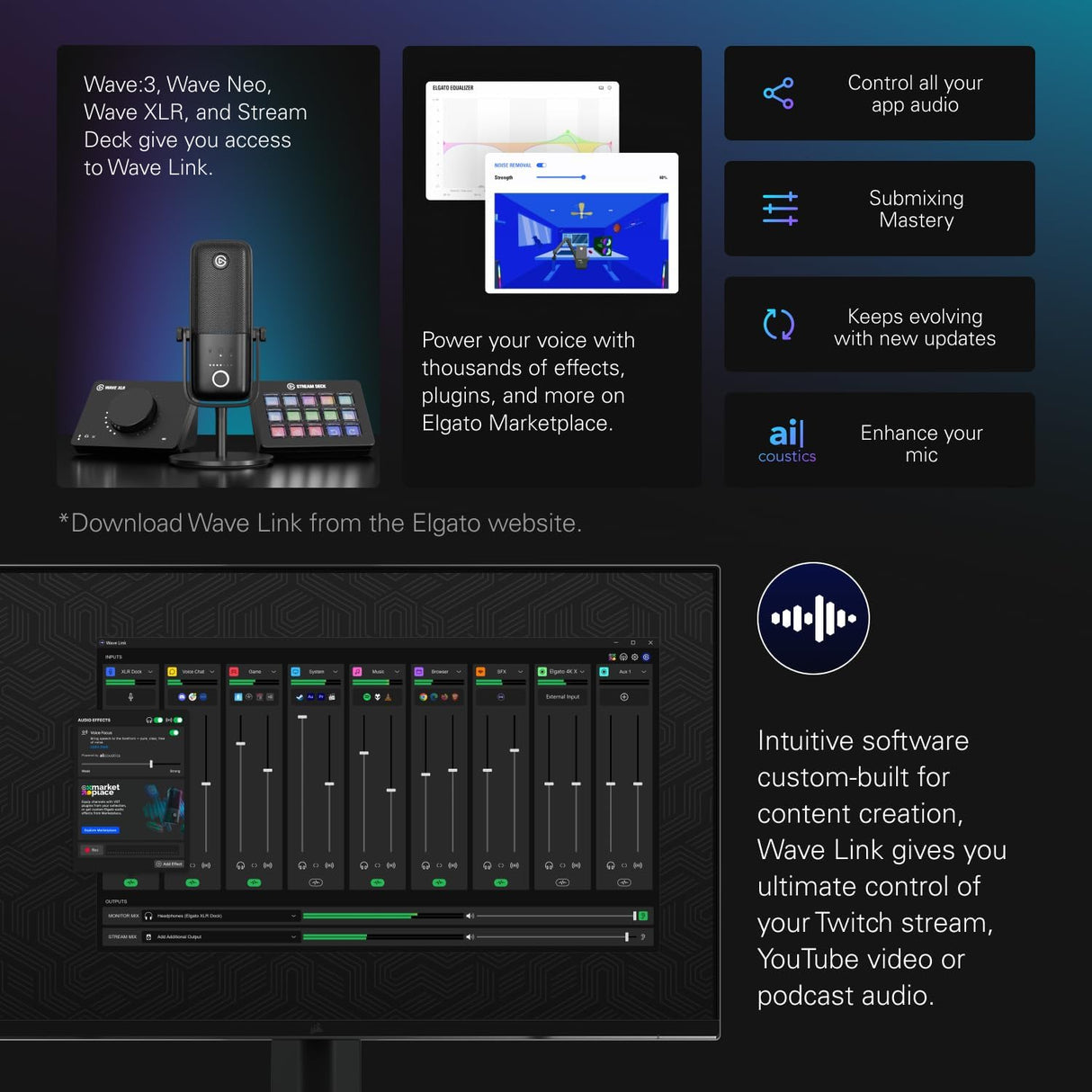 Elgato Stream Deck Scissor Keys Precision 15-Key Control Pad