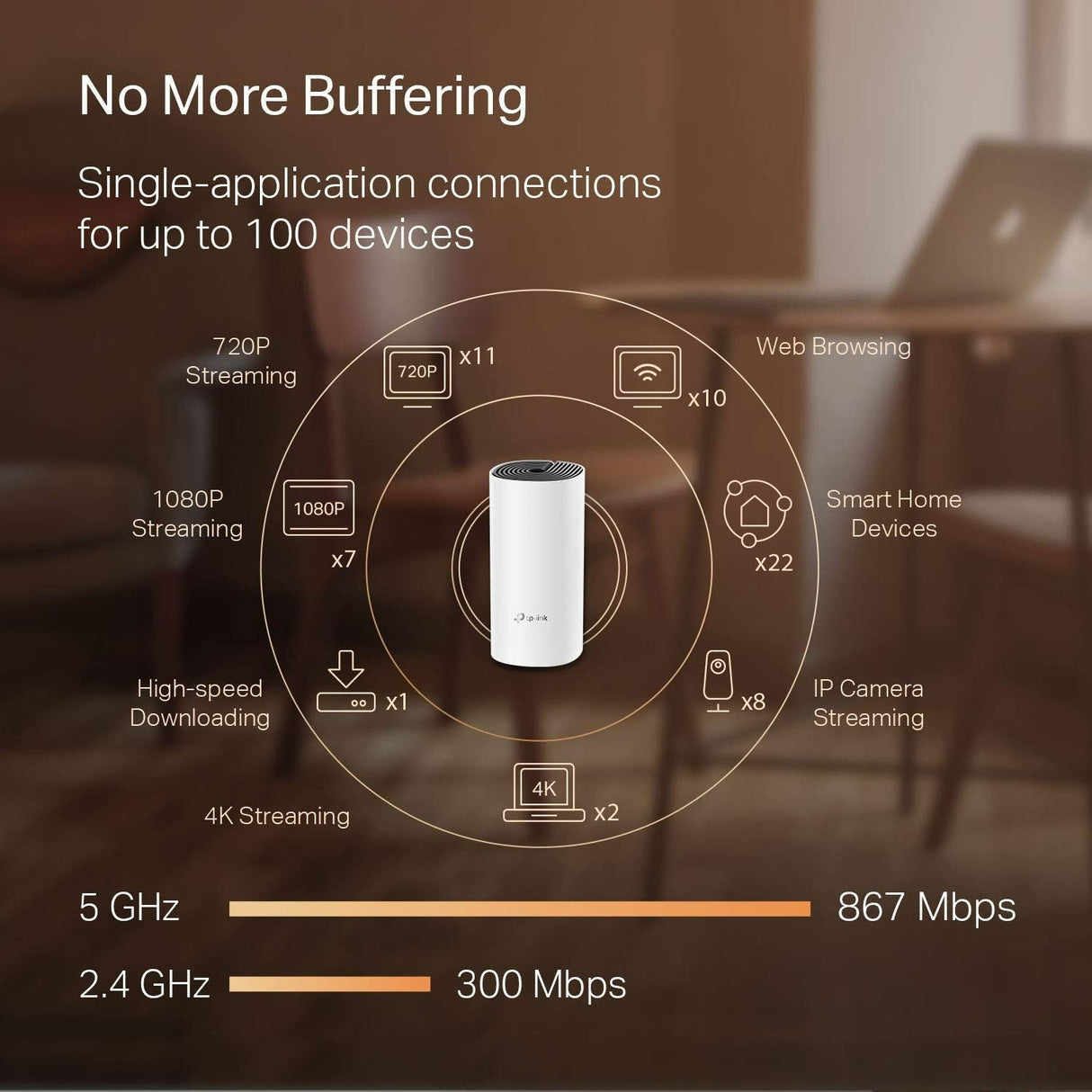 TP-Link Deco M4 AC1200 Whole Home Mesh Wi-Fi System