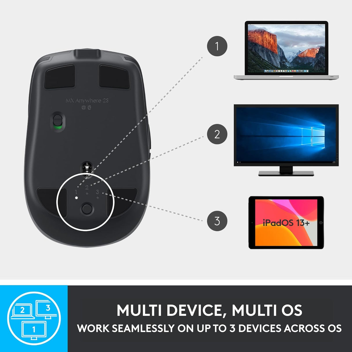 Logitech MX Anywhere 2S Wireless Mouse - 2023 Edition