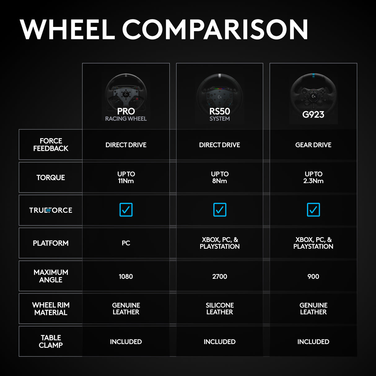 Logitech G RS50 Direct Drive Racing Wheel Bundle
