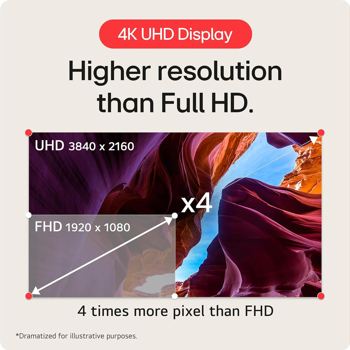 LG 32GR93U-B - 32 Inch UHD IPS Gaming Monitor