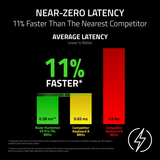 Razer Huntsman V3 Pro 8KHZ Esports Wired Gaming Keyboard