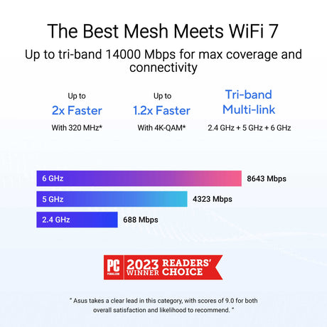 ASUS ZenWiFi BT8 Tri-band WiFi 7 Mesh - White 2 Pack