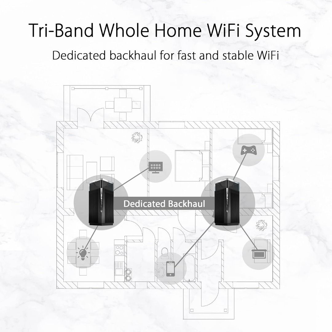 Asus ZenWiFi Pro ET12 AXE11000 Tri-Band WiFi 6E Mesh Router (2-Pack)